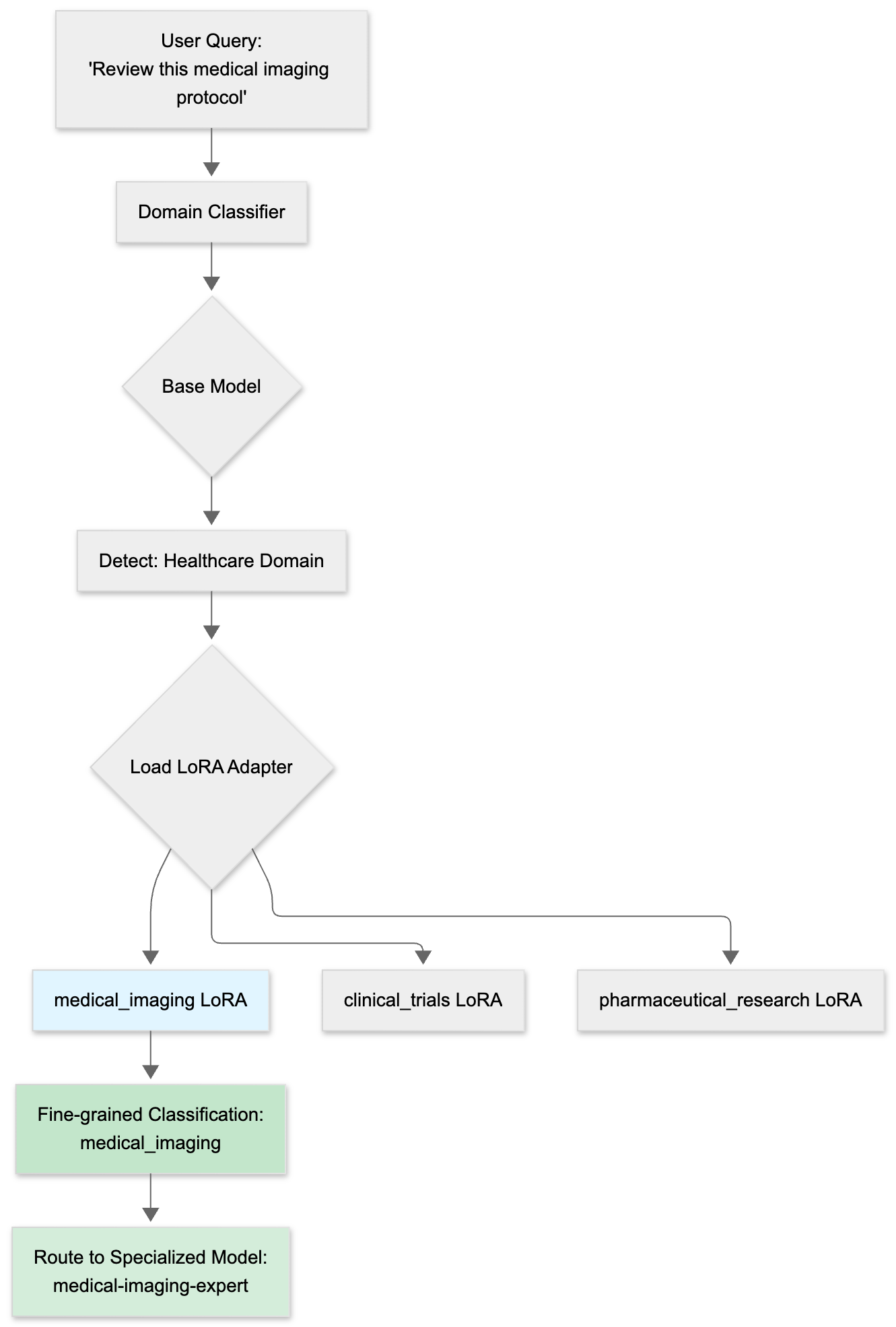 Signal-Decision Driven Architecture: Reshaping Semantic Routing at Scale: Signal 4