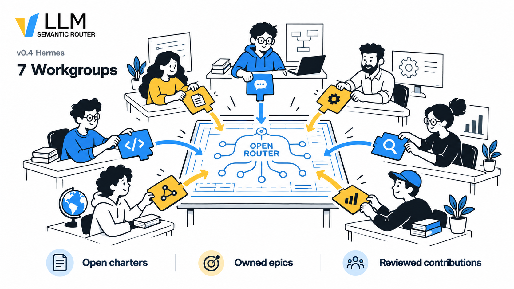 Seven Workgroups give contributors a clear path to build vLLM Semantic Router together